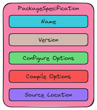 ../../../_images/package_specification.png