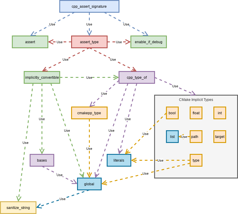 ../_images/assert_signature_call_graph.png